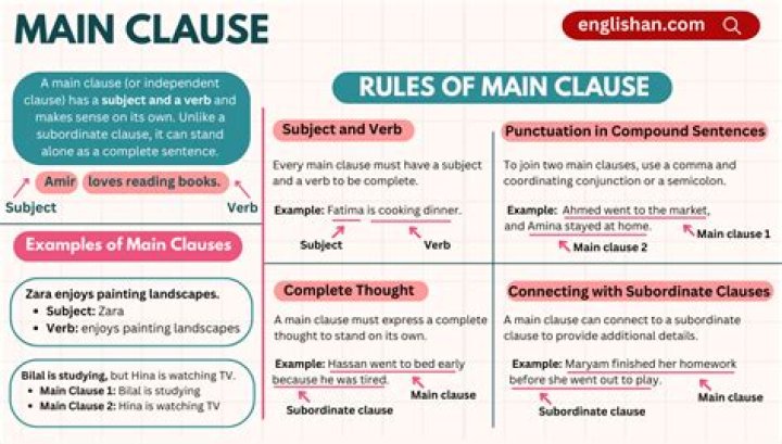 How to write sub clause?