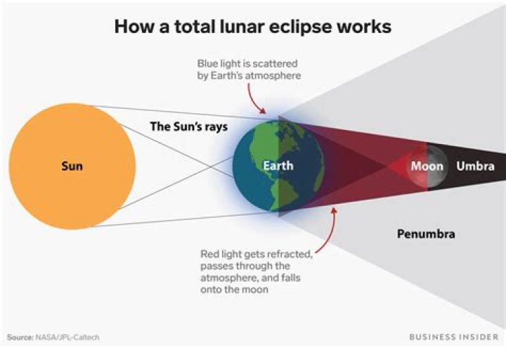 How total lunar eclipse?