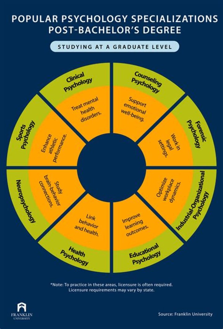 How useless is a psychology degree?