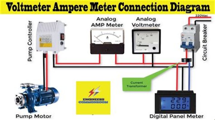 How voltmeter and ammeter are connected in a circuit?