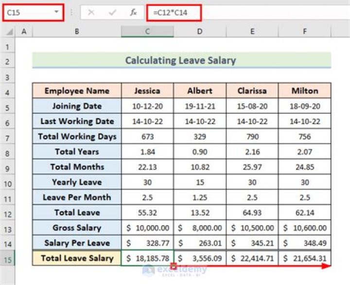 How vrs is calculation for bsnl employees?