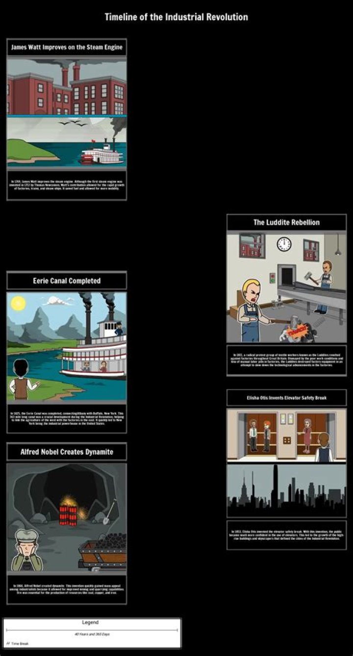 How was laissez-faire used in the industrial revolution?