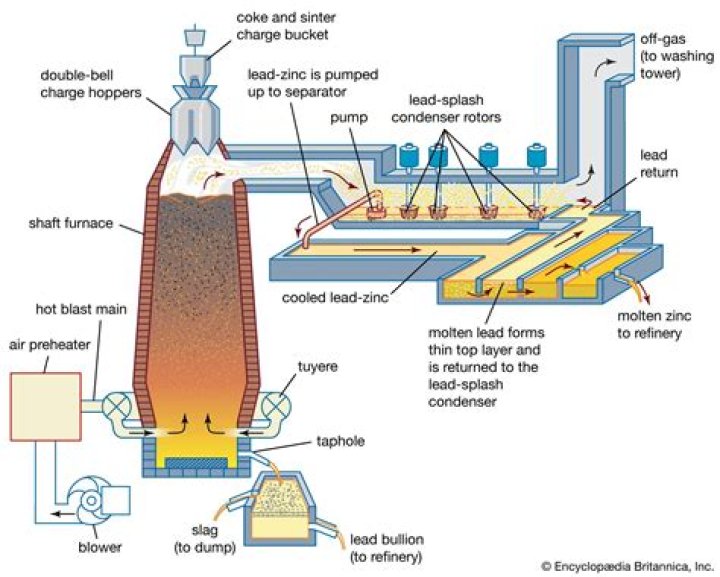 How was metallurgy discovered?