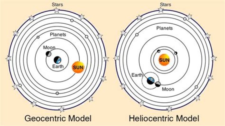How was the heliocentric theory accepted?