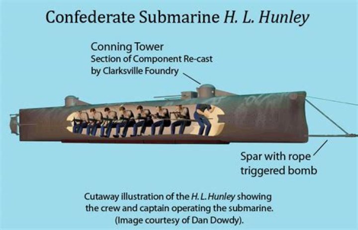 How was the hunley powered?