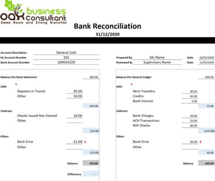 In a bank reconciliation a nsf check is?