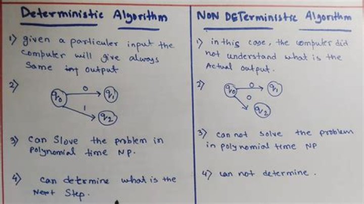 In a deterministic problem?