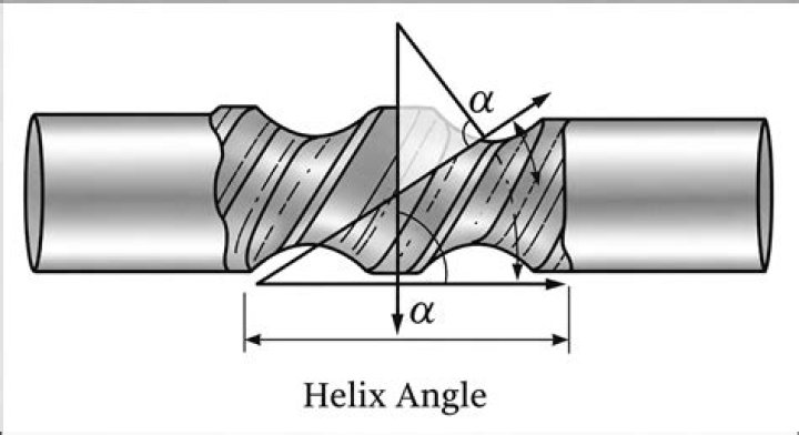 In a helix angle?