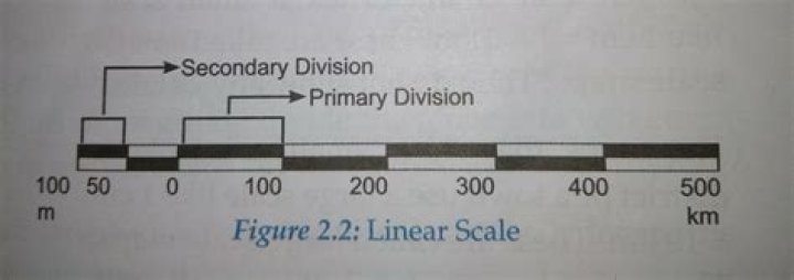 In a linear scale?