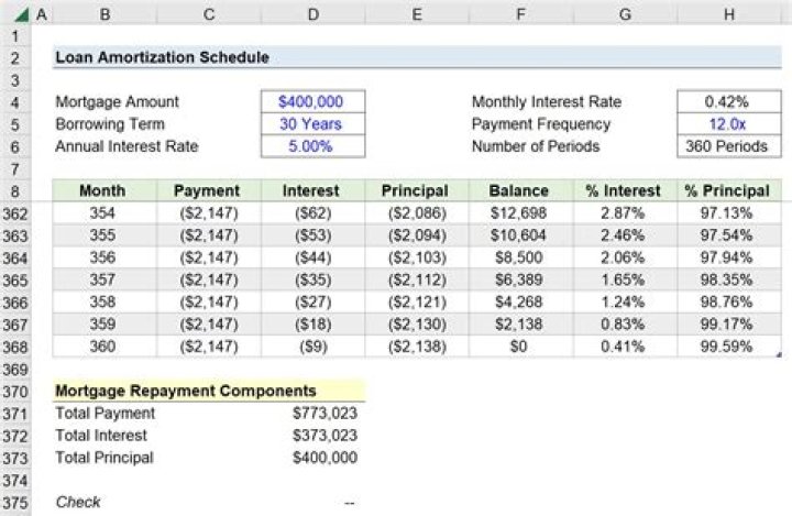 In a negatively amortizing loan?
