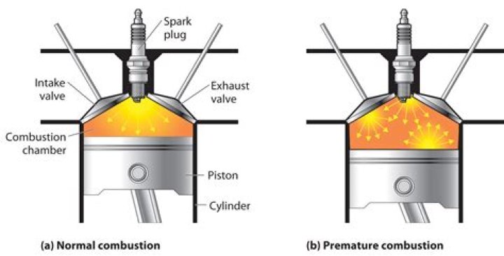 In a petrol engine the tendency for detonation increases with?