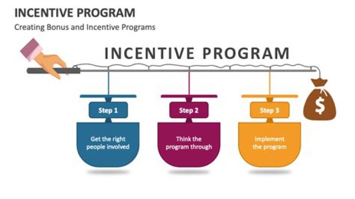 In a piece rate incentive system?
