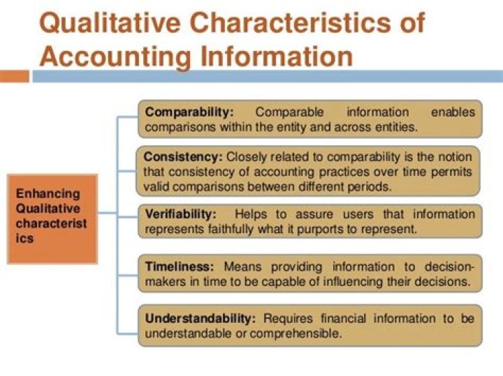 In accounting what is comparability?