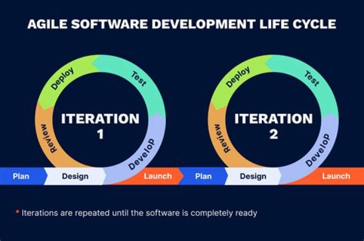 In agile task efforts expended is tracked in terms of?
