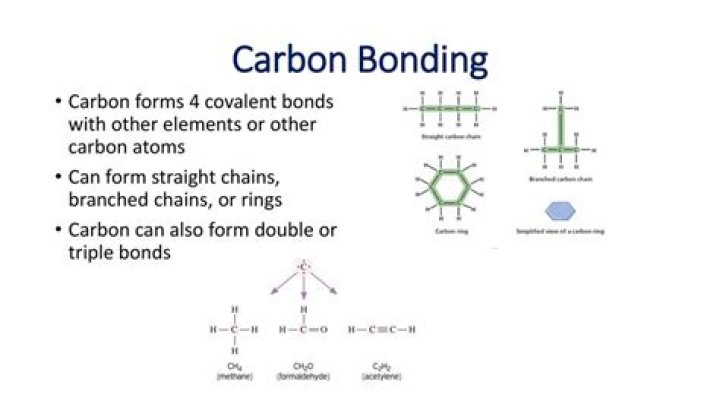 In alkanes each carbon atom forms?
