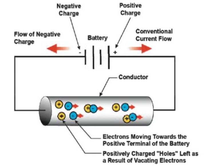 In alternating current how do the electrons move?