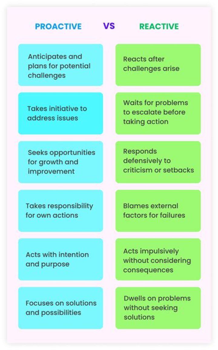 In an proactive approach?