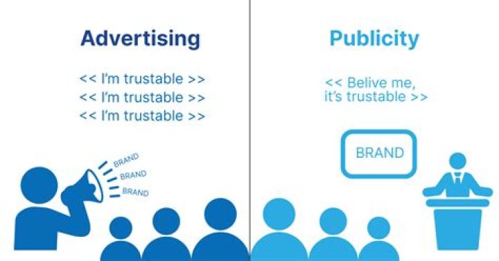 In business what is publicity?
