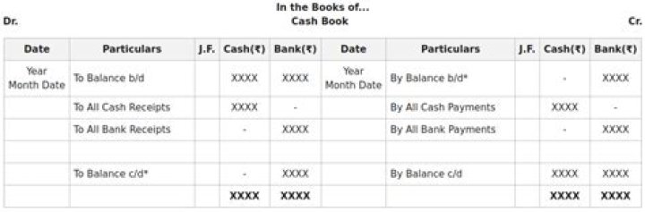 In cash book bank charges recorded?