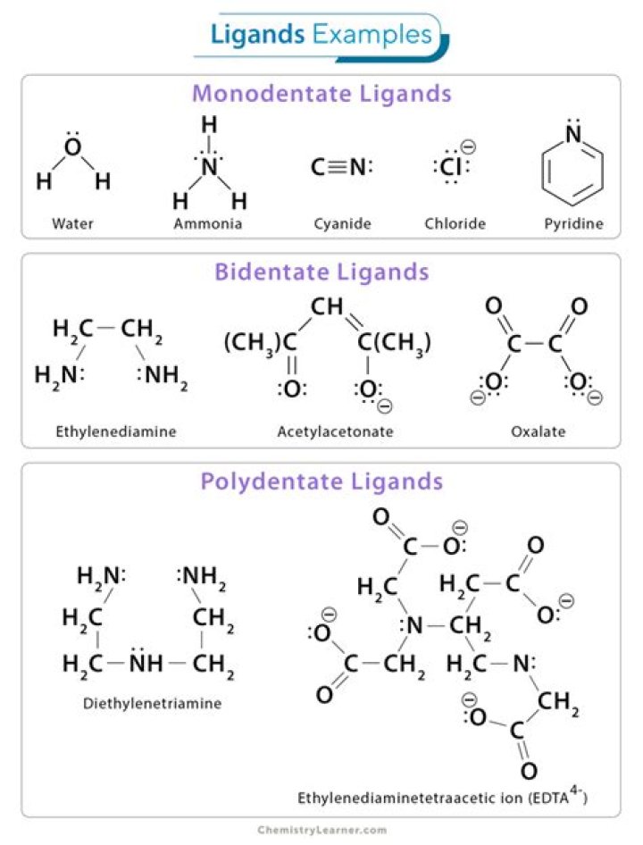 In chemistry what is a ligand?