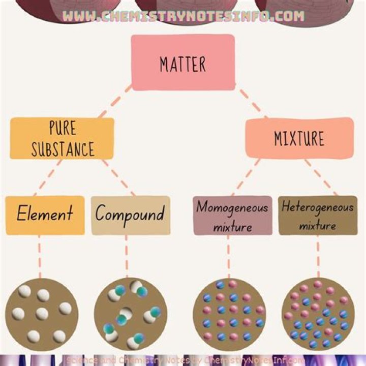 In chemistry what is matter?