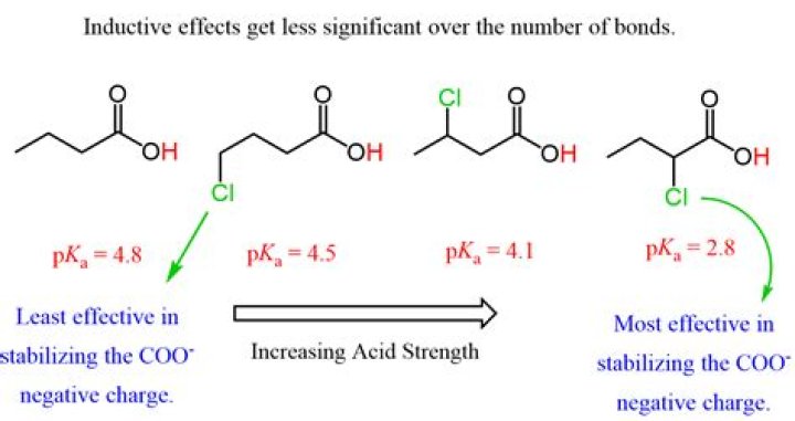 In chemistry what is the meaning of acidity?