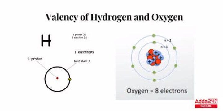 In chemistry what is valency?