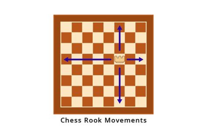In chess can the rook move diagonally?