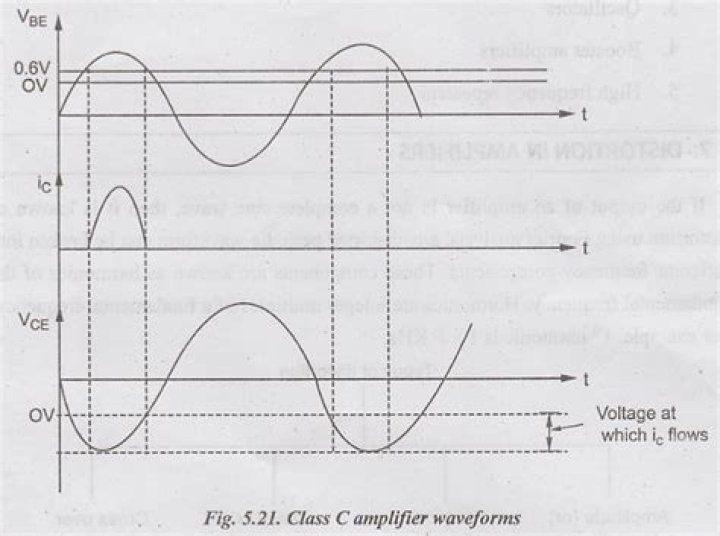 In class c amplifier the bias voltage is?