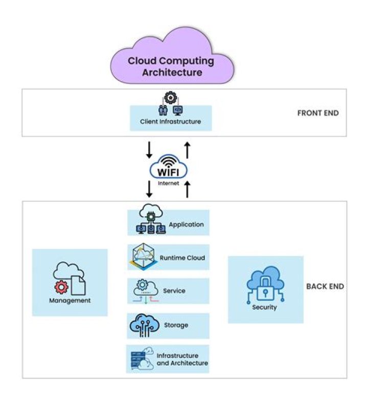 In computing what is a server?