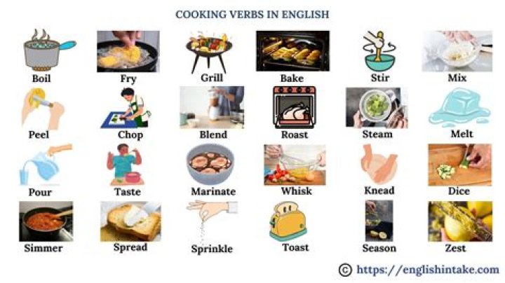 In cooking what is spry?