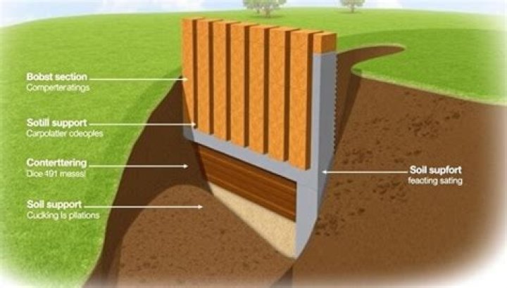 In counterfort retaining wall?