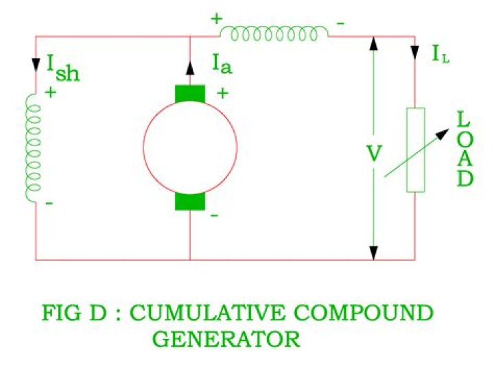 In cumulative compound generator?