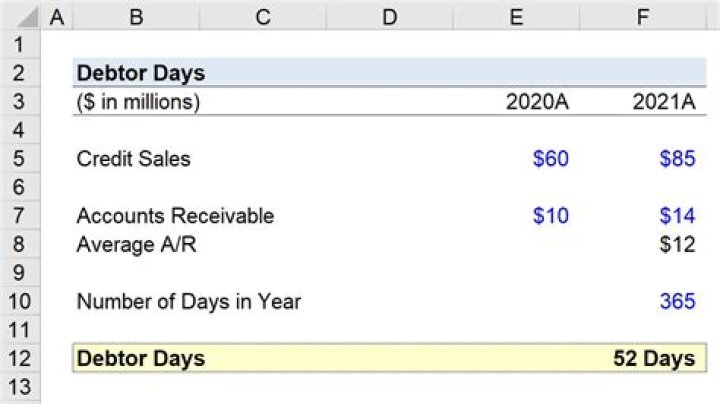 In debtor days ratio?