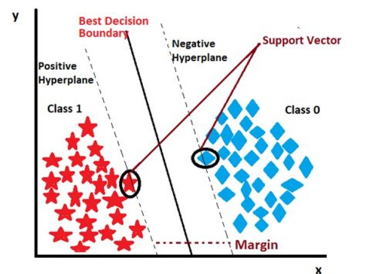 In decisions at the margin?