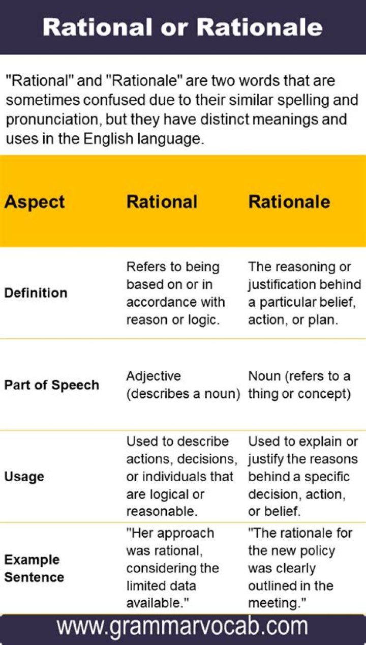 In english what is rationale?