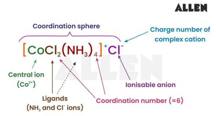 In fluorite structure the coordination number?