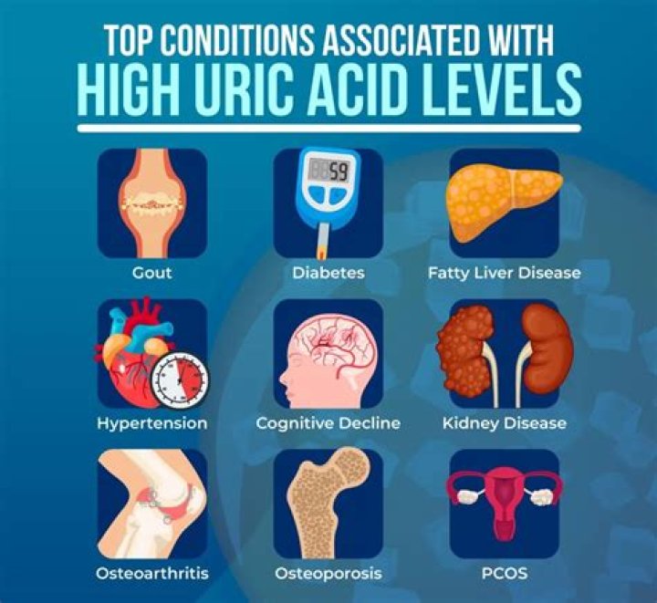 In gout uric acid level?