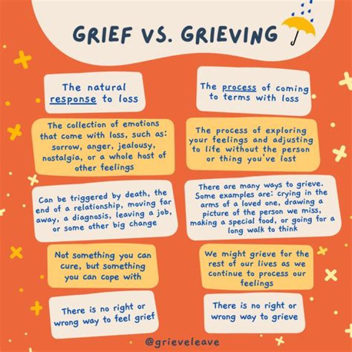In grieve or grief?
