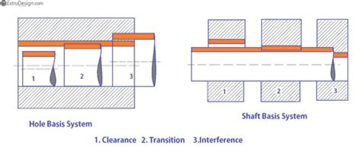 In hole basis system?