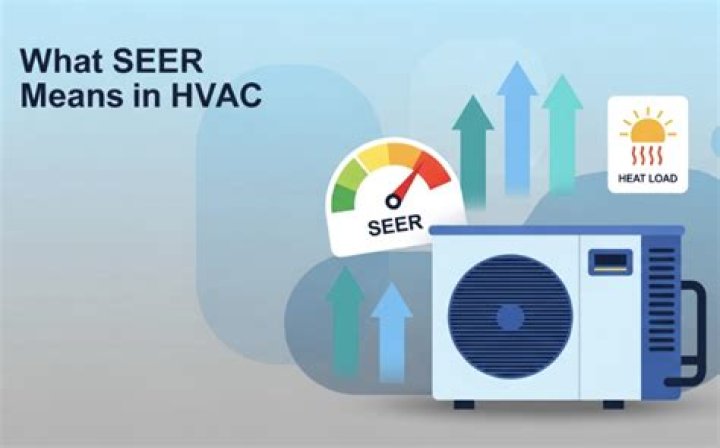 In hvac what does seer mean?