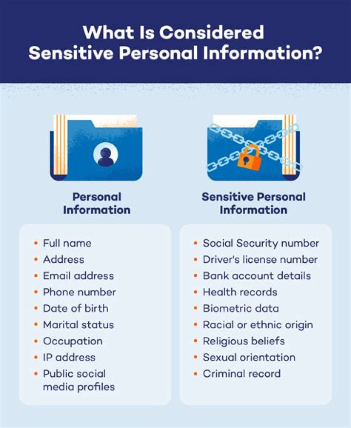 In identifiable natural person?
