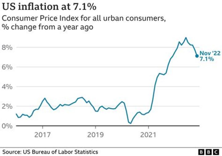 In inflation is to be combated the rbi?
