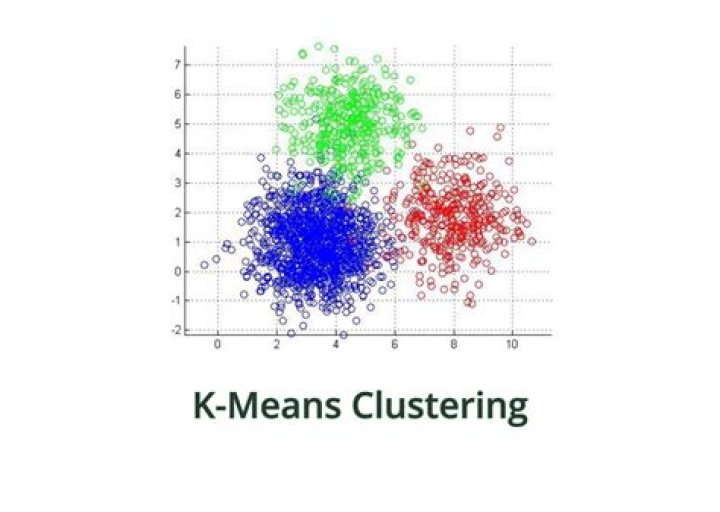 In k-means clustering k represents the?
