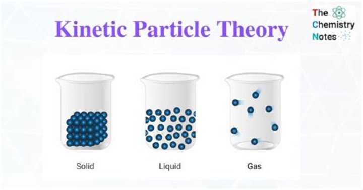 In kinetic theory the particles?