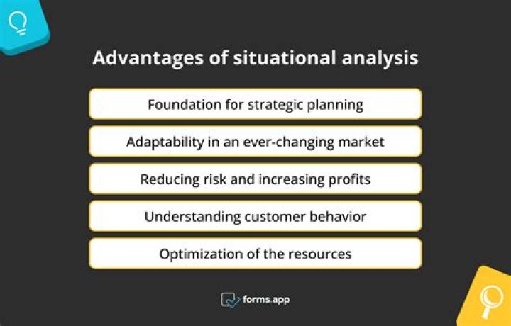 In marketing what is a situational analysis?