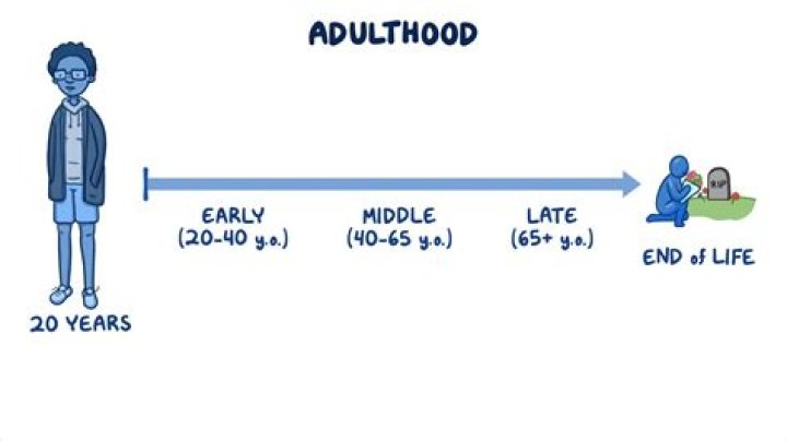 In middle adulthood the leading cause of death is?