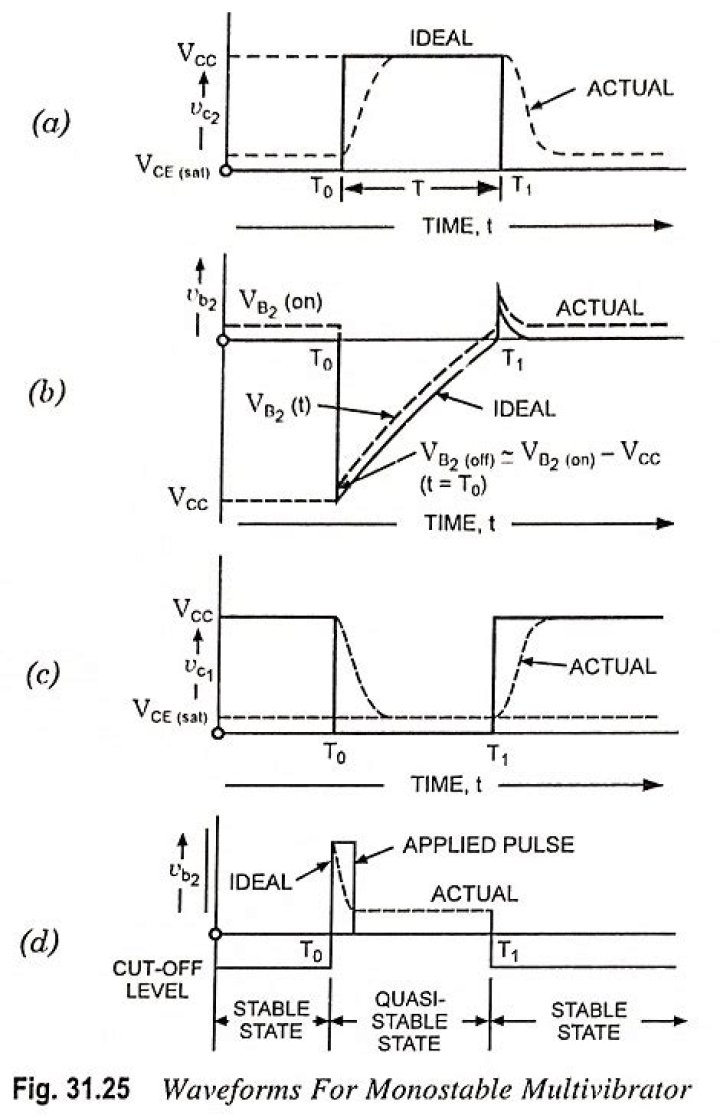 In monostable multivibrator the trigger voltage is?