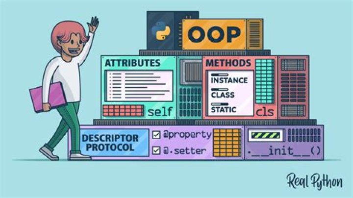 In oop what is a class?