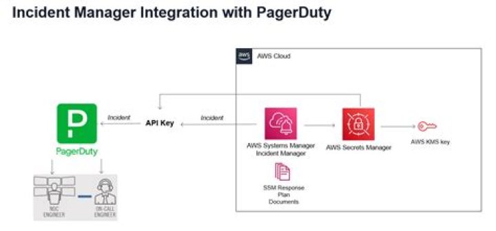 In pagerduty terminology a service is?